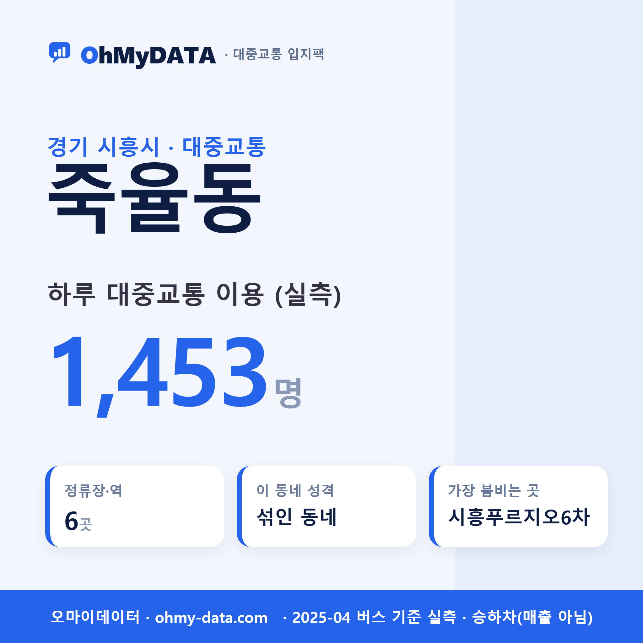 죽율동 대중교통 입지팩 표지