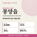 봉양읍 봉양읍_표지.png
