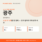 광주광역시 상권 데이터팩