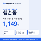 행촌동 대중교통 입지팩 표지