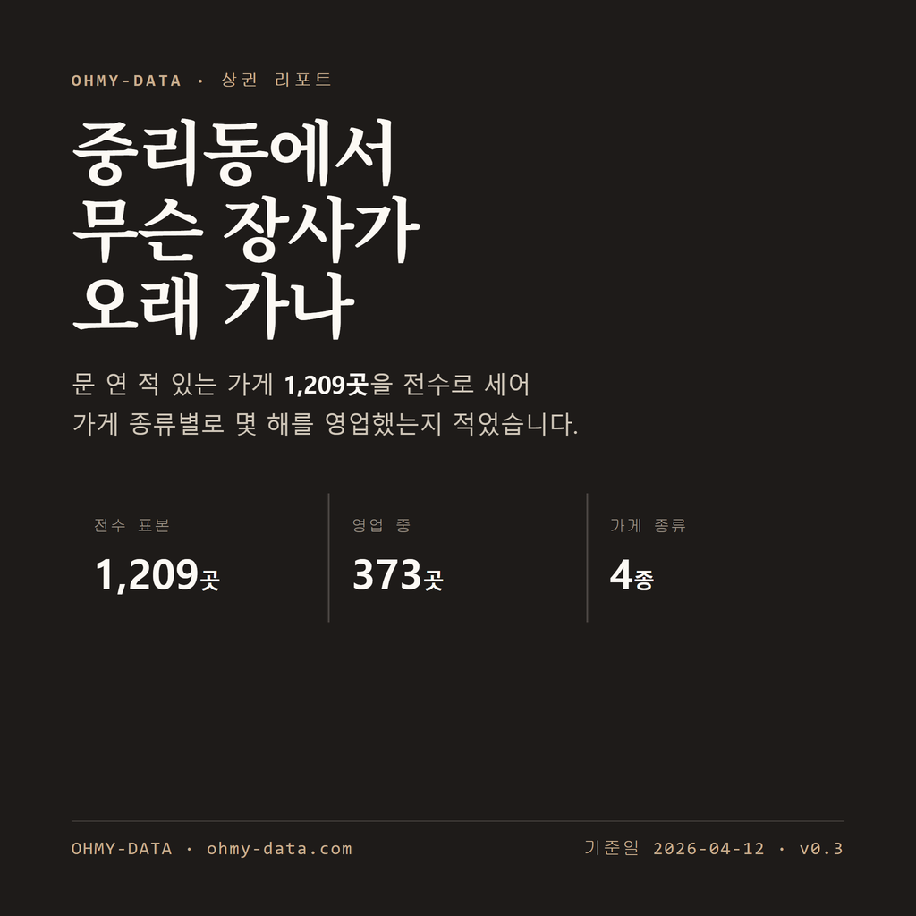 중리동 표지