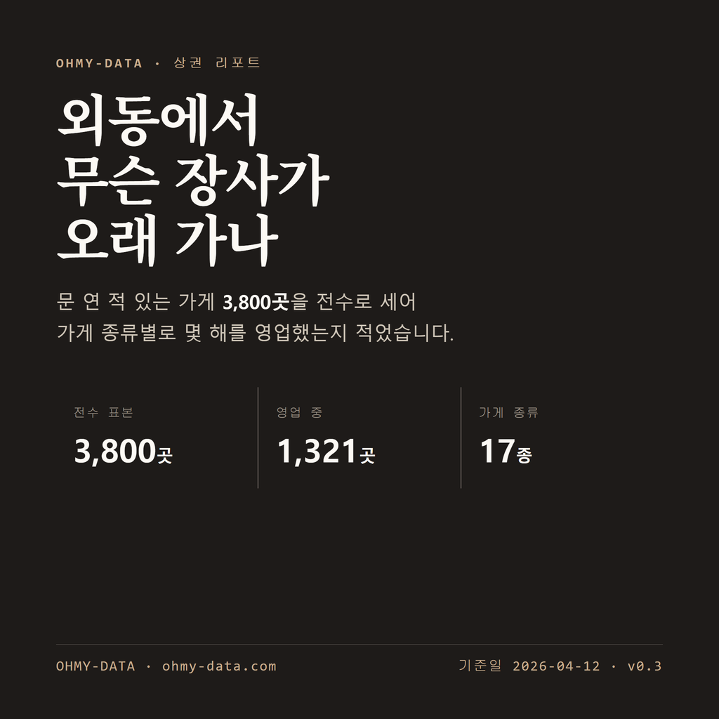 외동 표지