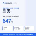 외동 대중교통 입지팩 표지