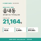읍내동 읍내동_표지.png