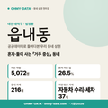 읍내동 읍내동_표지.png