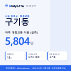 구기동 대중교통 입지팩 표지