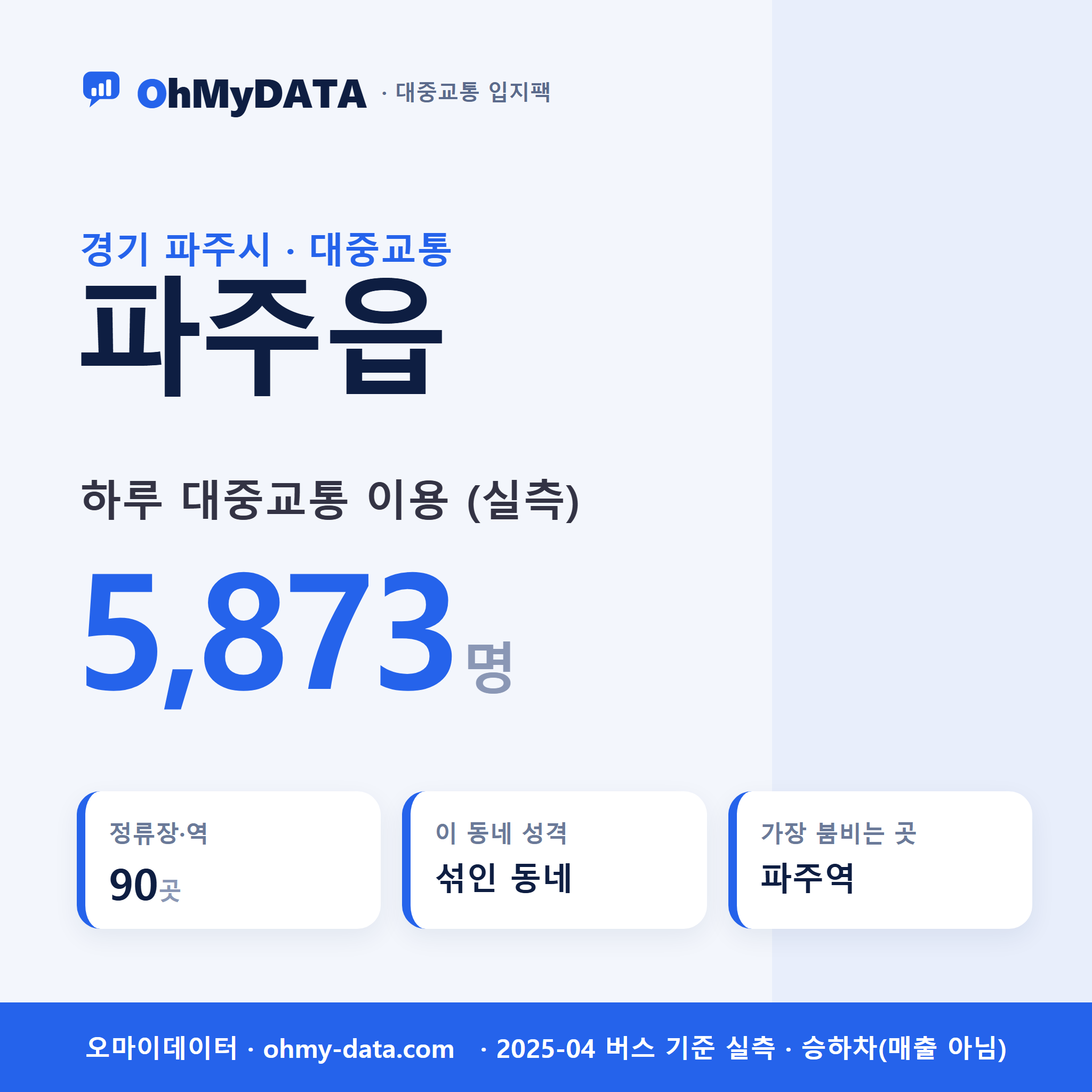 파주읍 대중교통 입지팩 표지