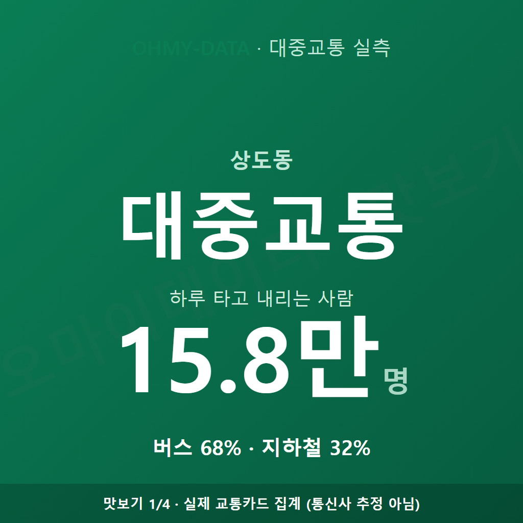 상도동 맛보기