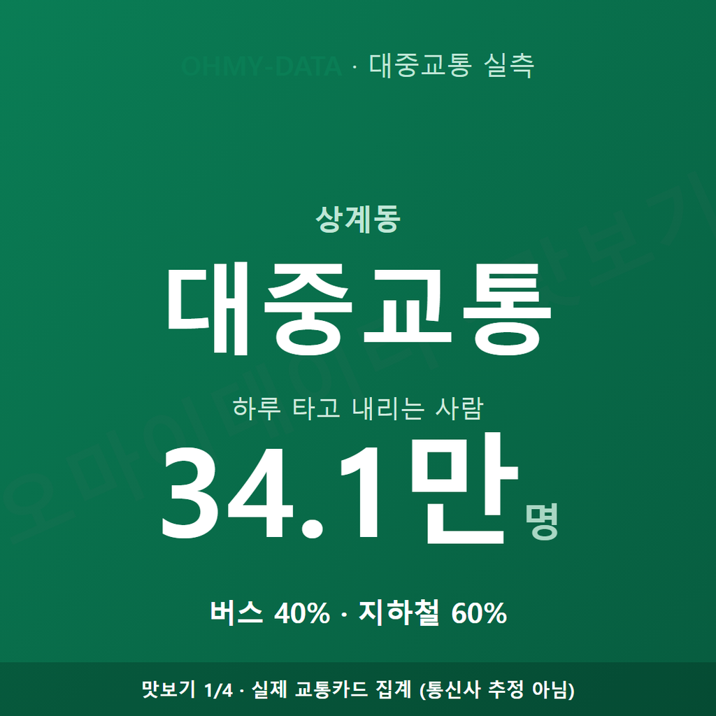 상계동 맛보기