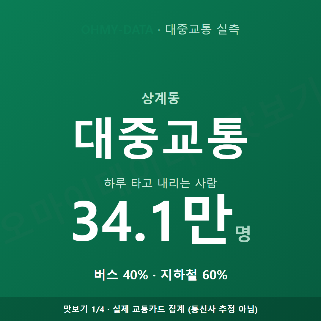 상계동 맛보기