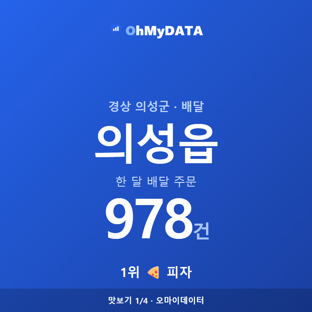 의성읍 맛보기 1/4