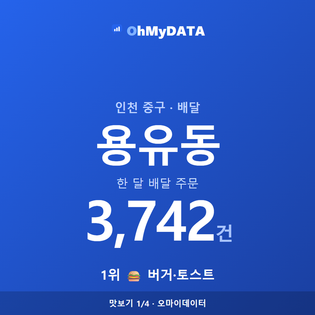 용유동 맛보기 1/4