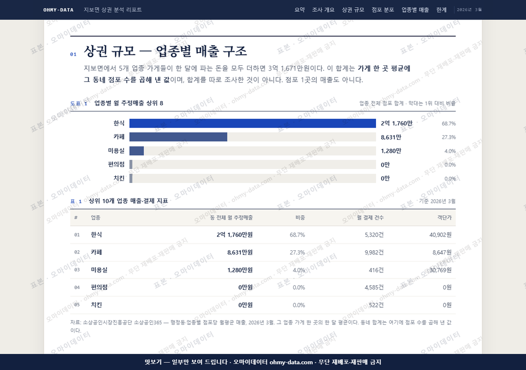 지보면 지보면_맛보기1.png