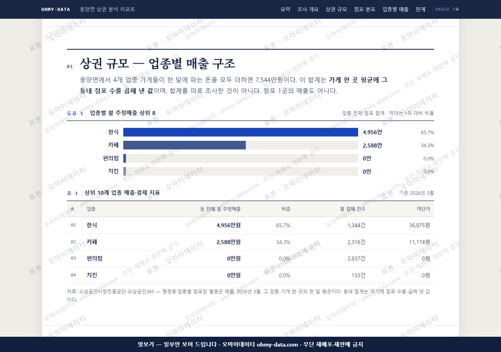 웅양면 웅양면_맛보기1.png