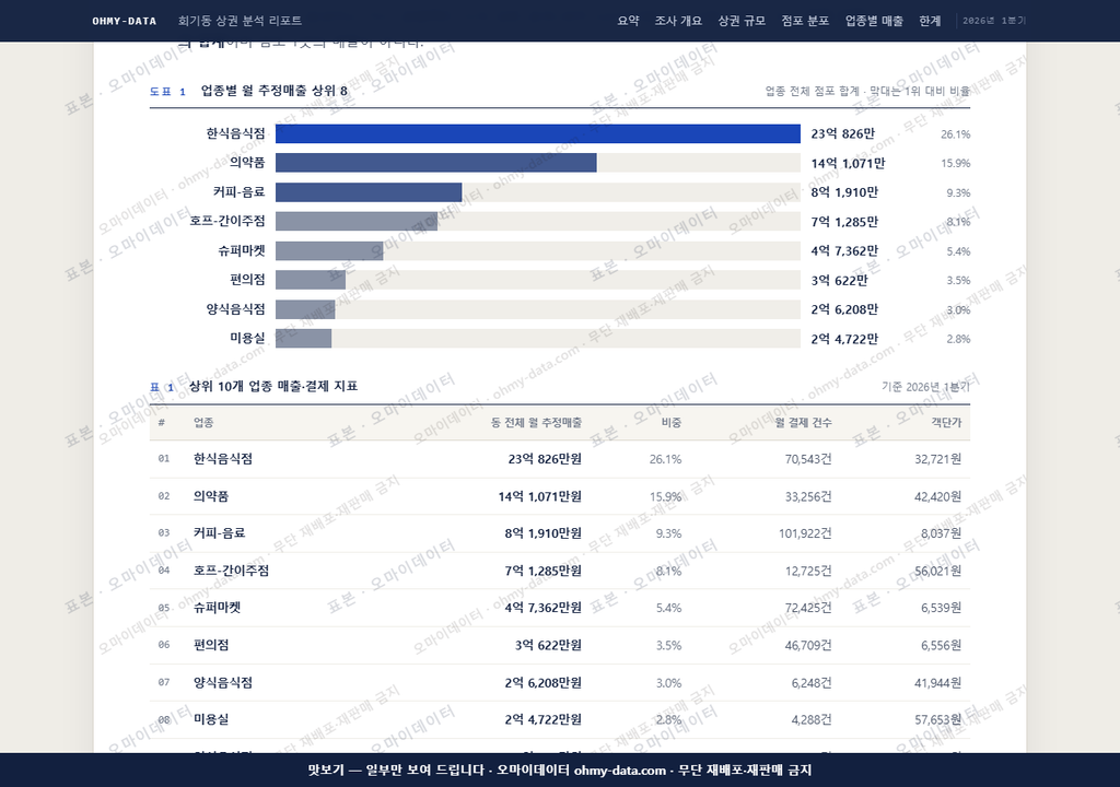 회기동 회기동_맛보기1.png