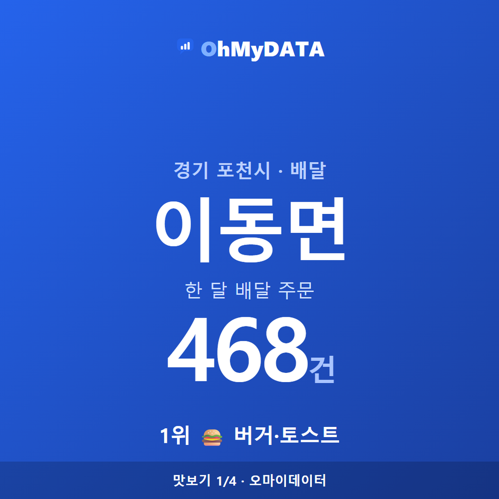 이동면 맛보기 1/4