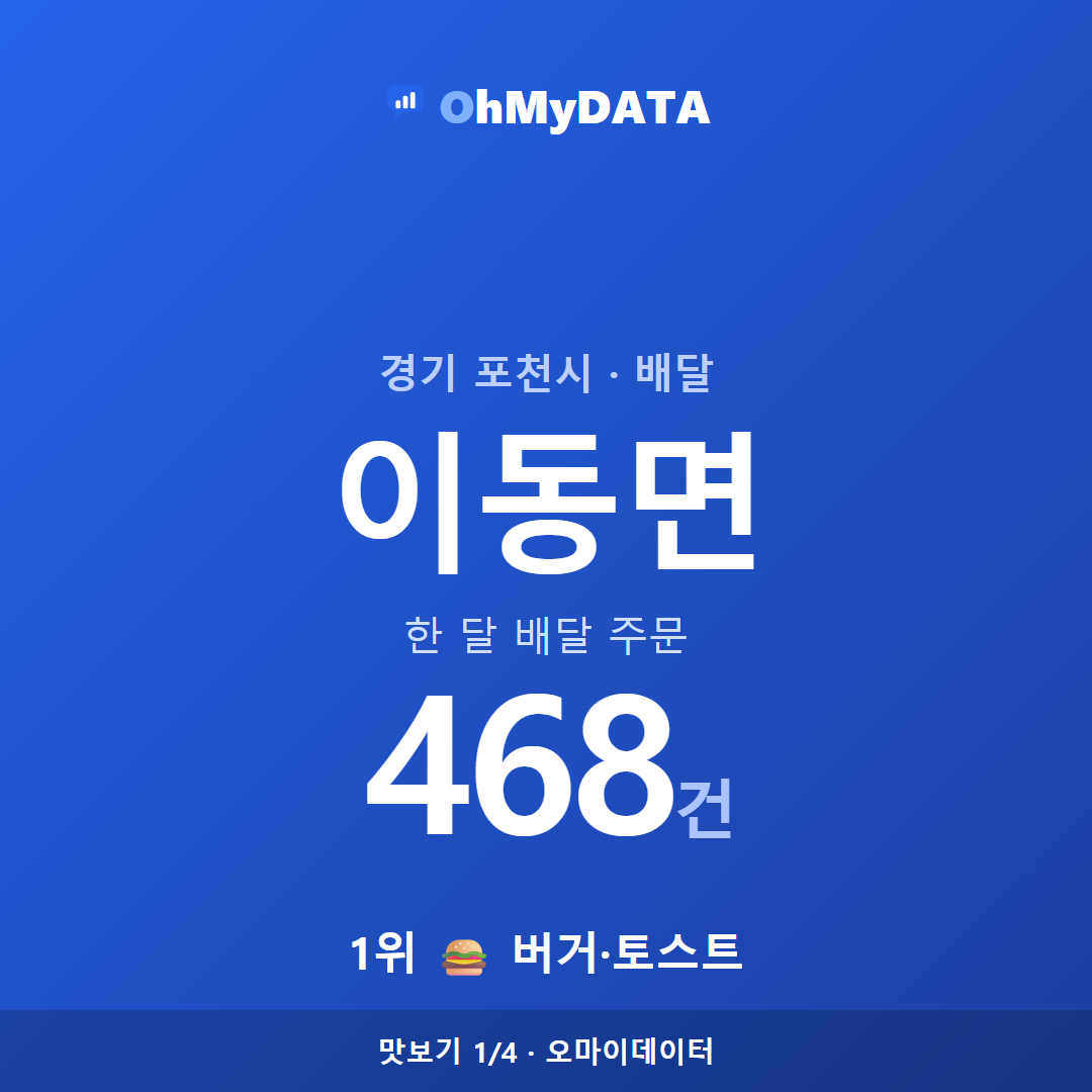 이동면 맛보기 1/4