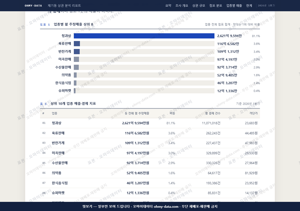 제기동 제기동_맛보기1.png
