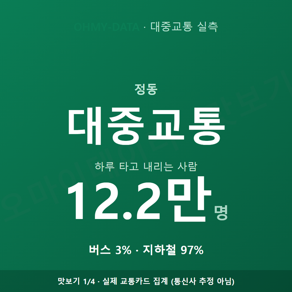 정동 맛보기