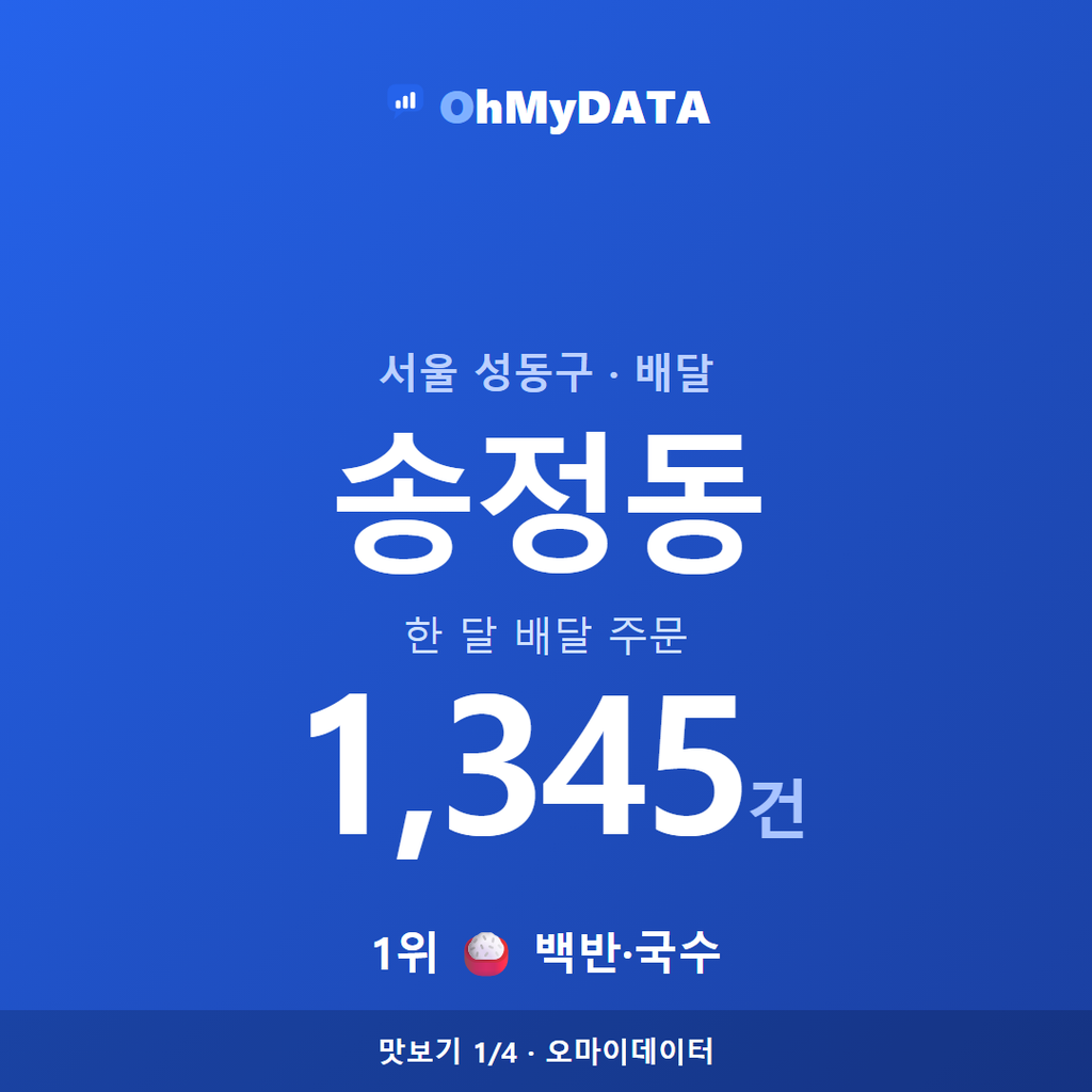 송정동 맛보기 1/4