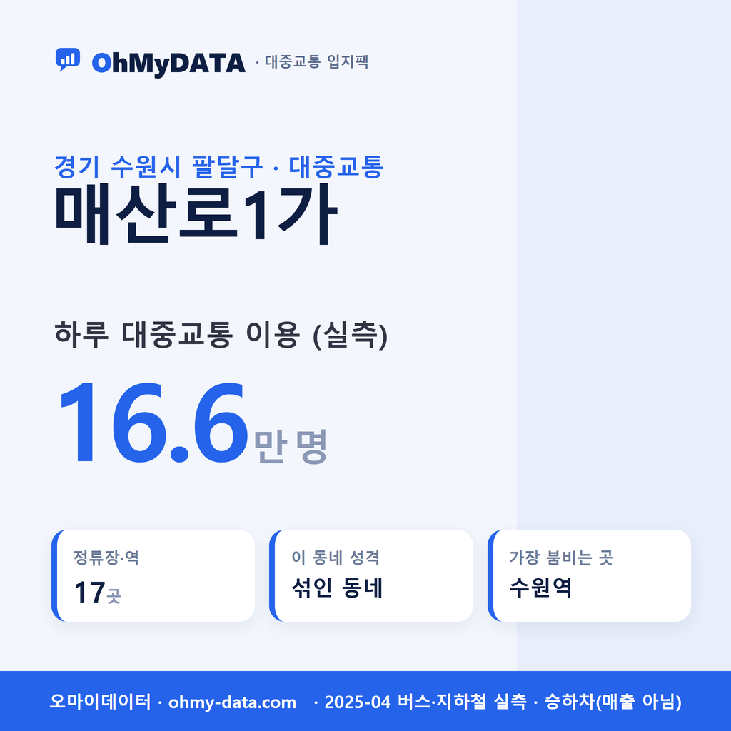 매산로1가 대중교통 입지팩 표지