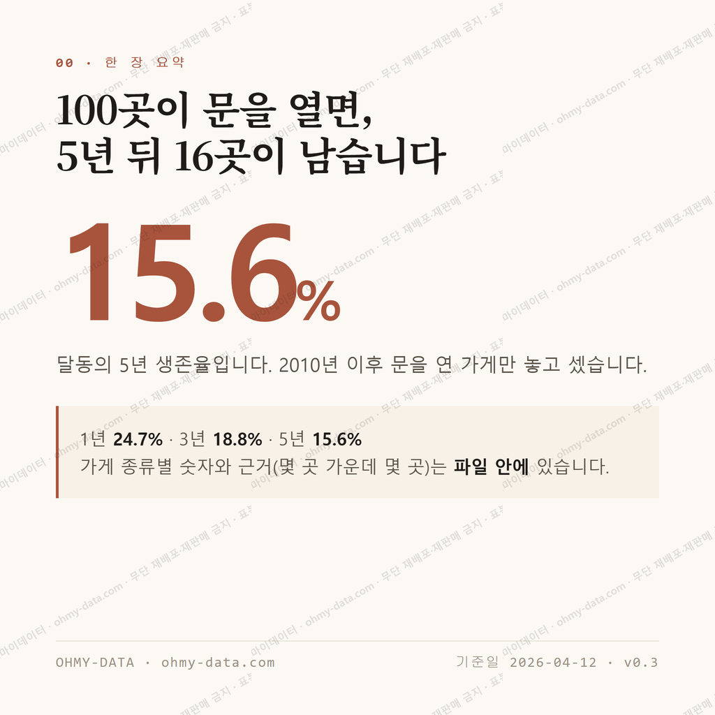 달동 맛보기 1