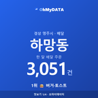 하망동 맛보기 1/4