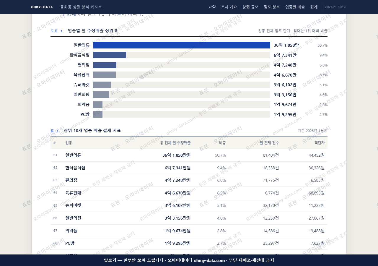 동화동 동화동_맛보기1.png