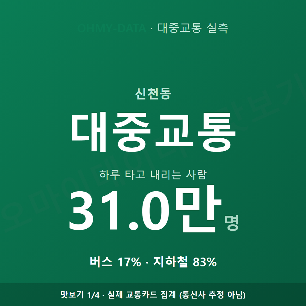 신천동 맛보기