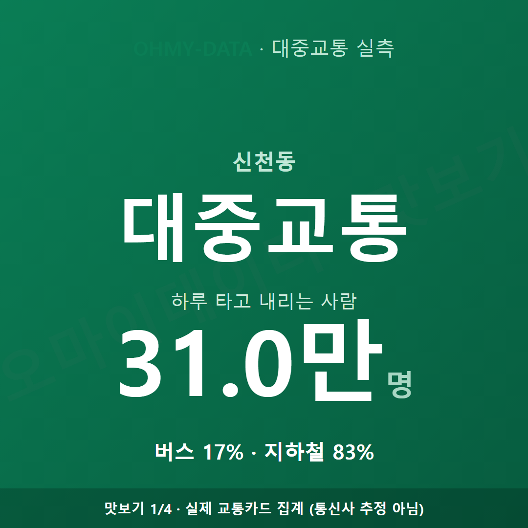 신천동 맛보기