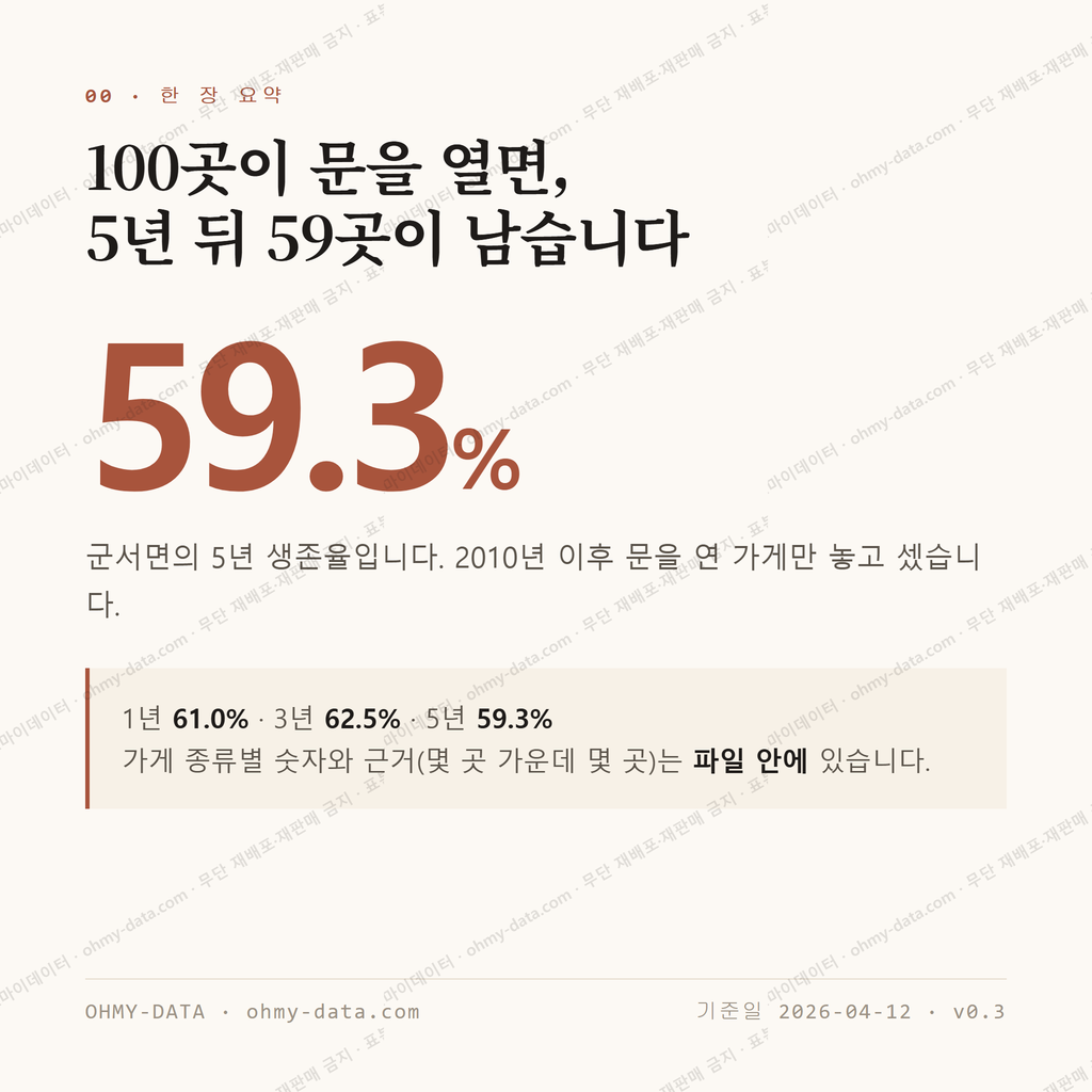 군서면 맛보기 1