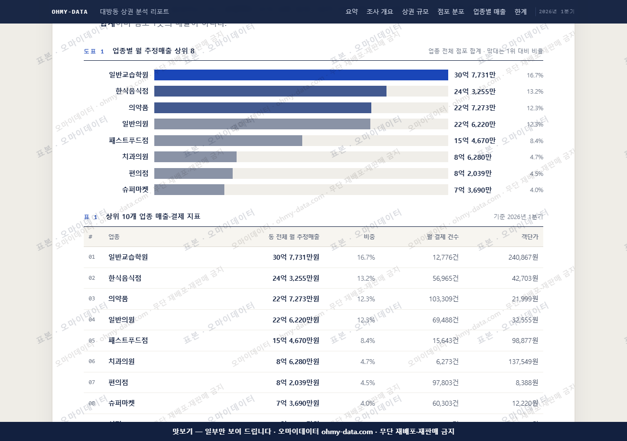 대방동 대방동_맛보기1.png