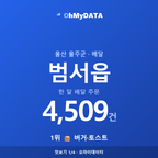 범서읍 맛보기 1/4