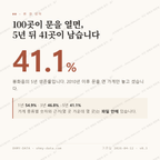 봉화읍 맛보기 1