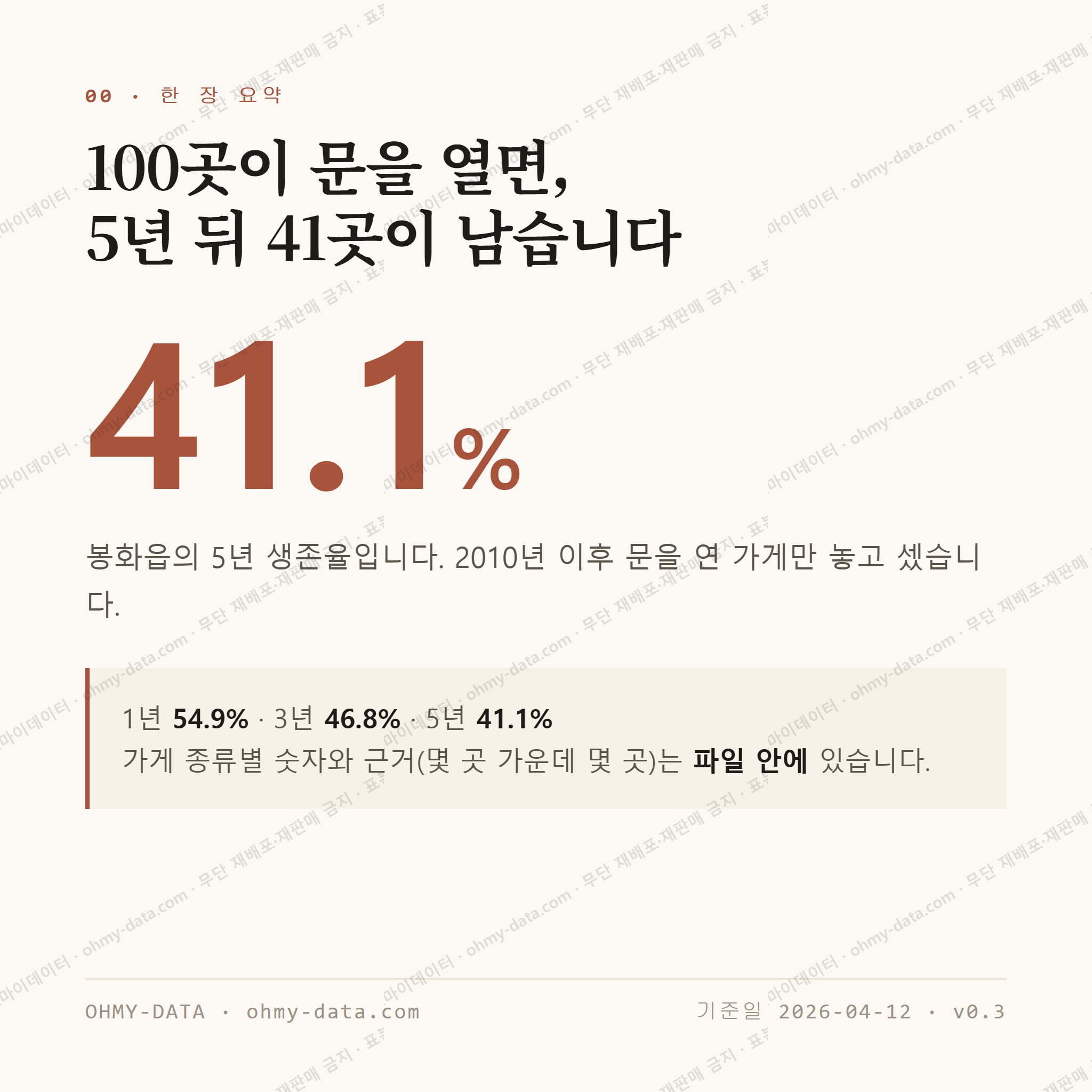 봉화읍 맛보기 1
