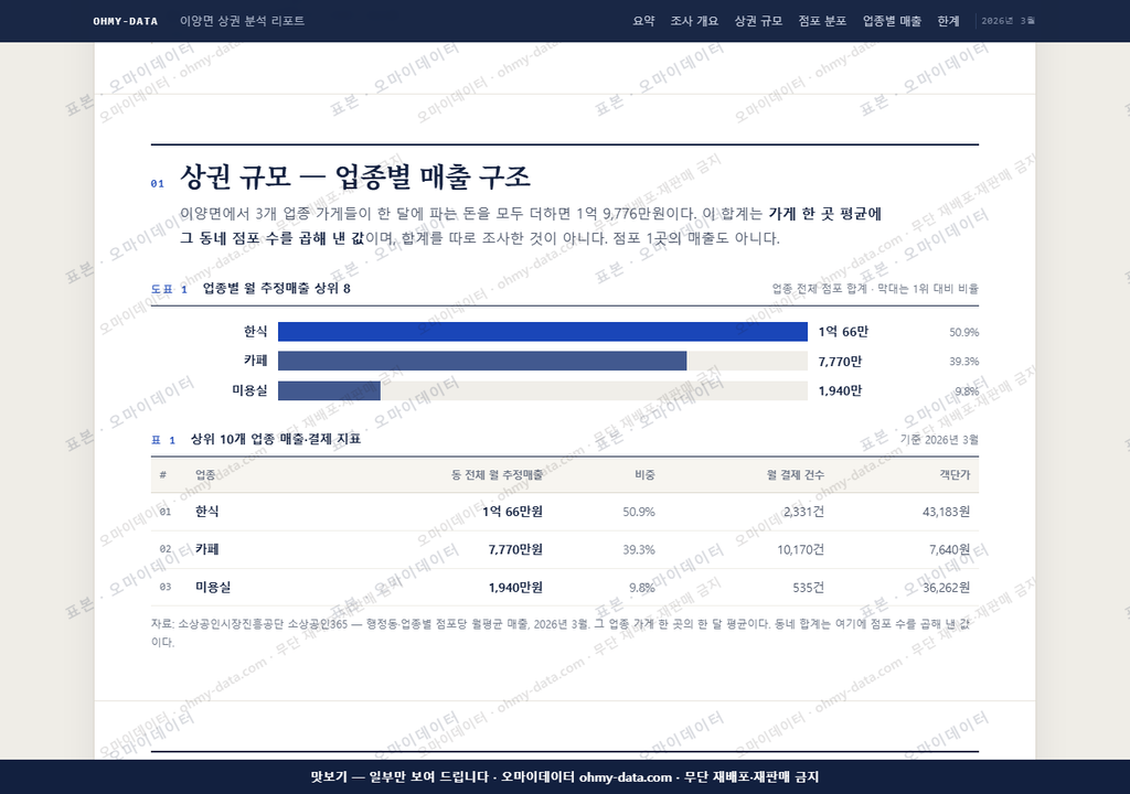 이양면 이양면_맛보기1.png
