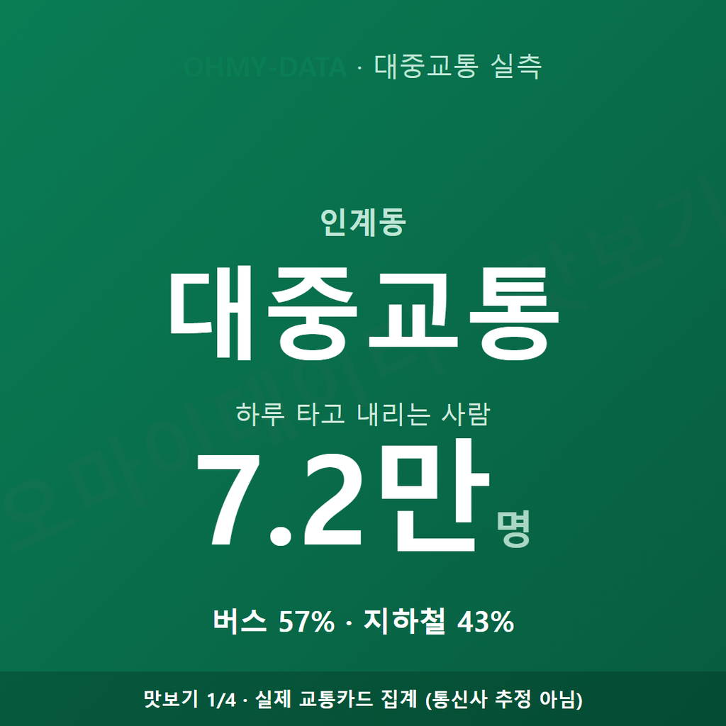 인계동 맛보기