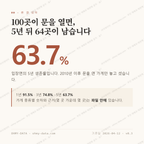 입장면 맛보기 1