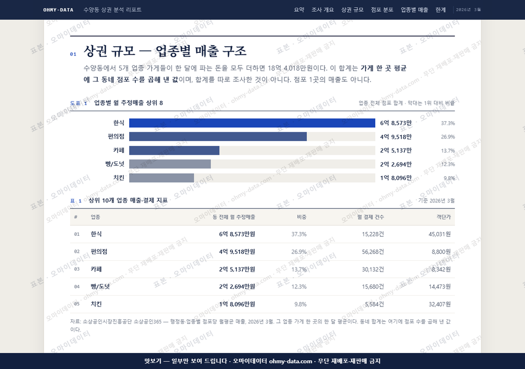 수양동 수양동_맛보기1.png