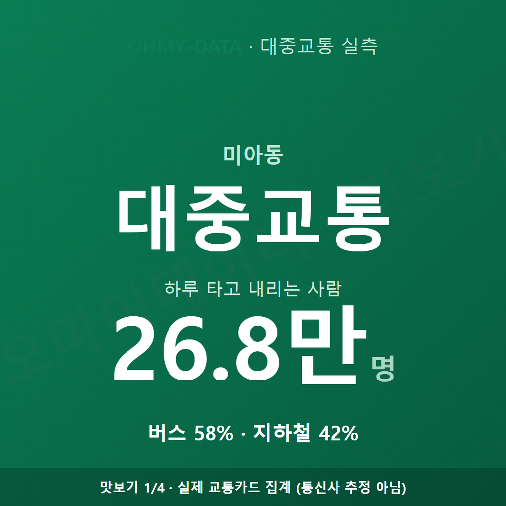 미아동 맛보기