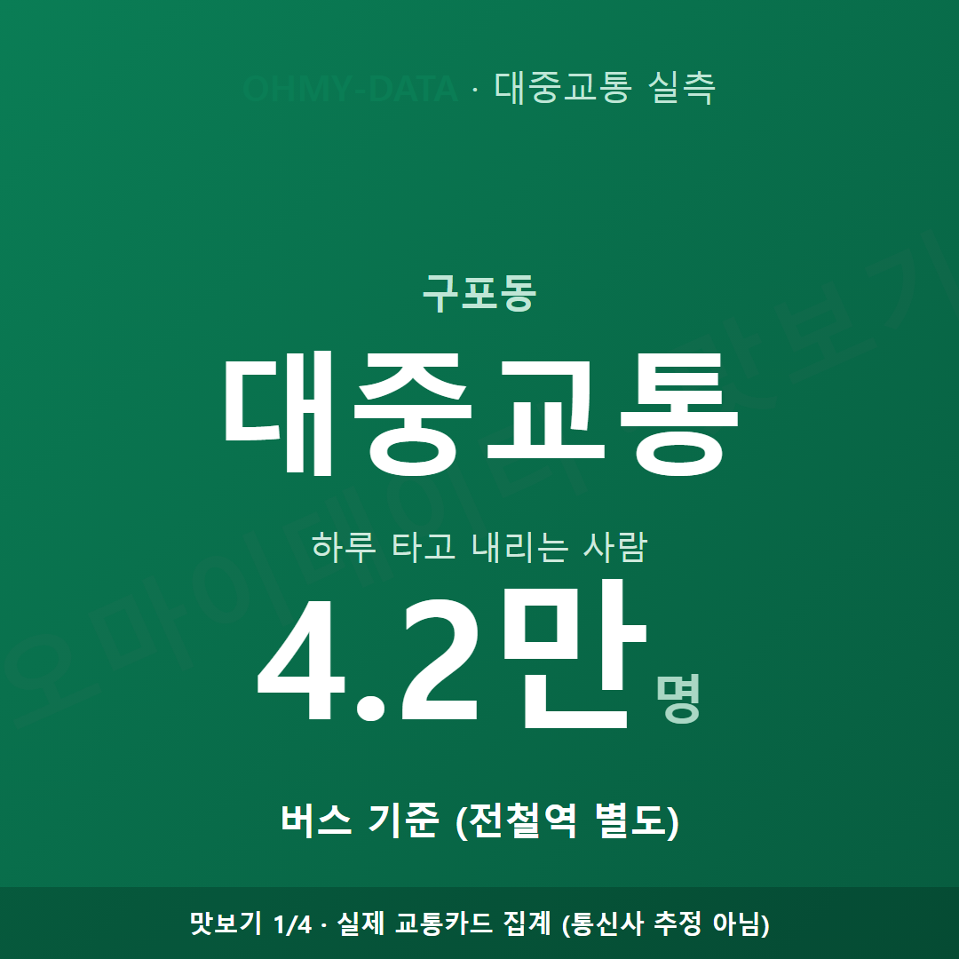 구포동 맛보기