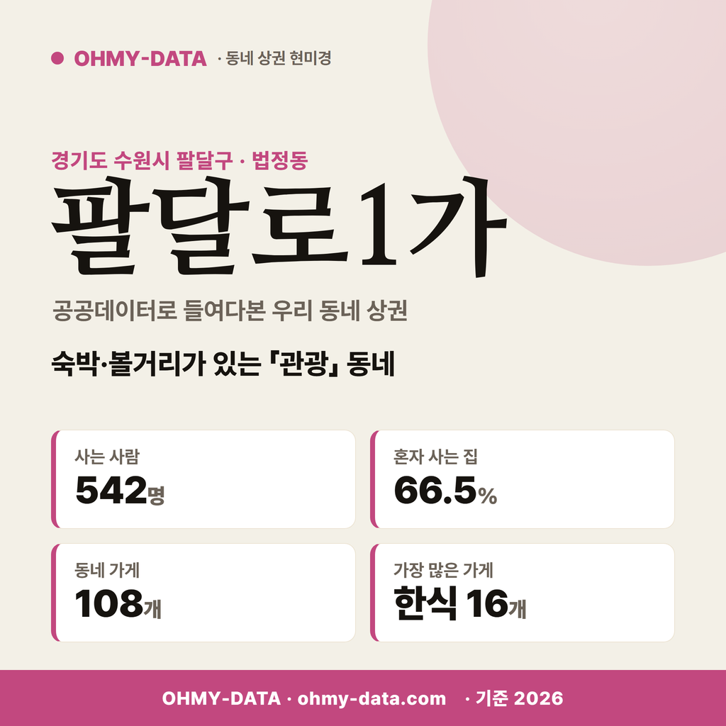 팔달로1가 팔달로1가_표지.png