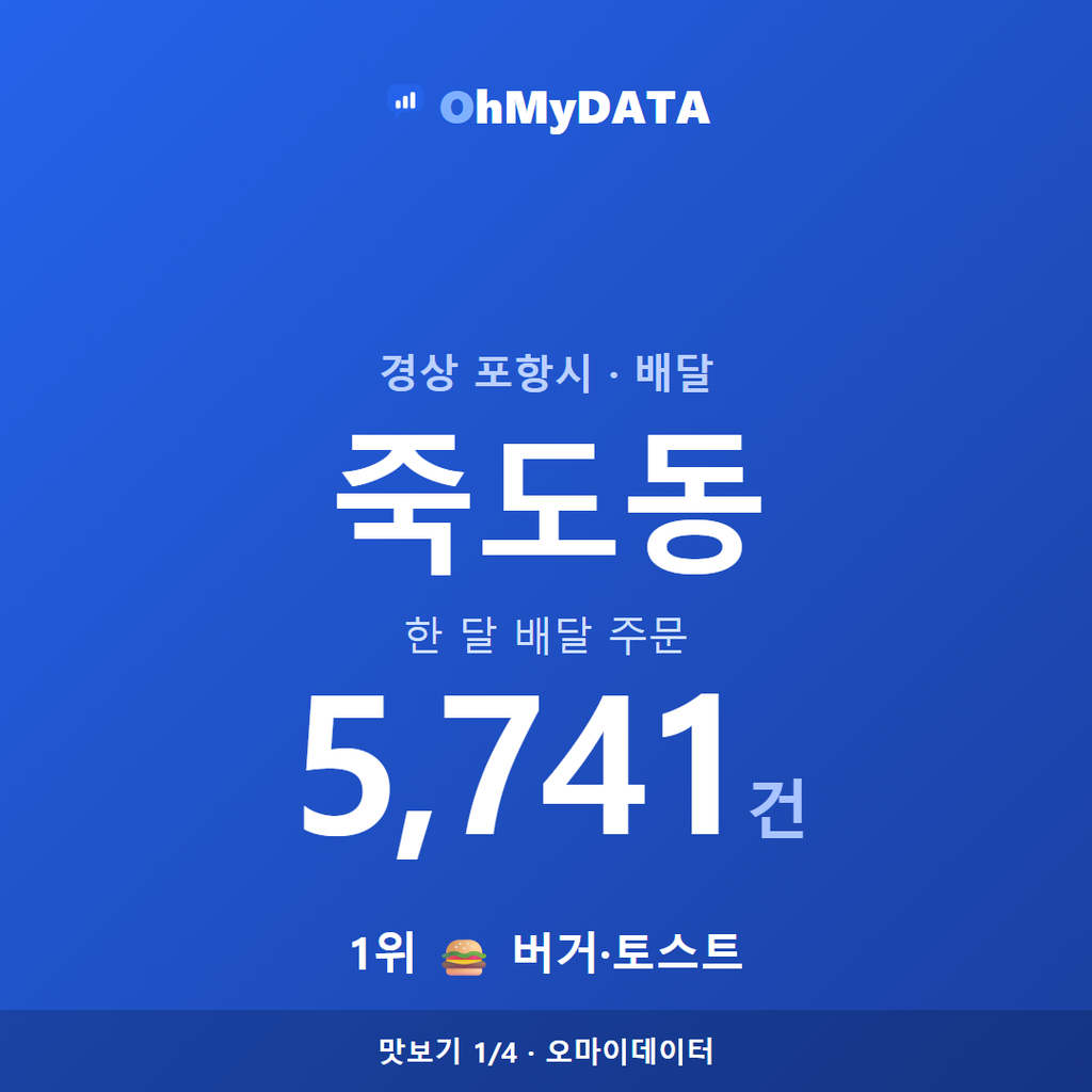 죽도동 맛보기 1/4