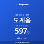 도계읍 맛보기 1/4