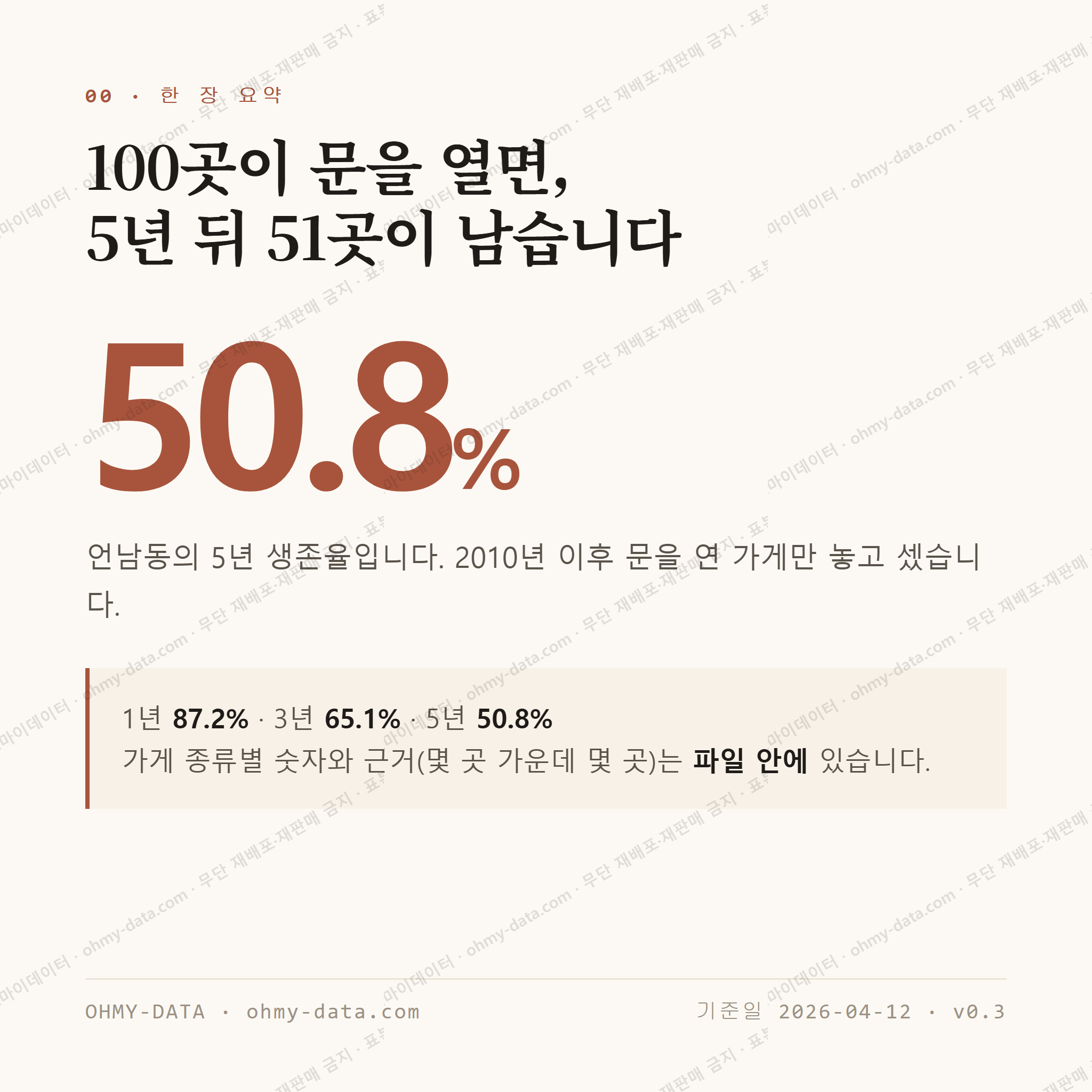 언남동 맛보기 1