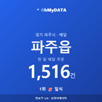 파주읍 맛보기 1/4
