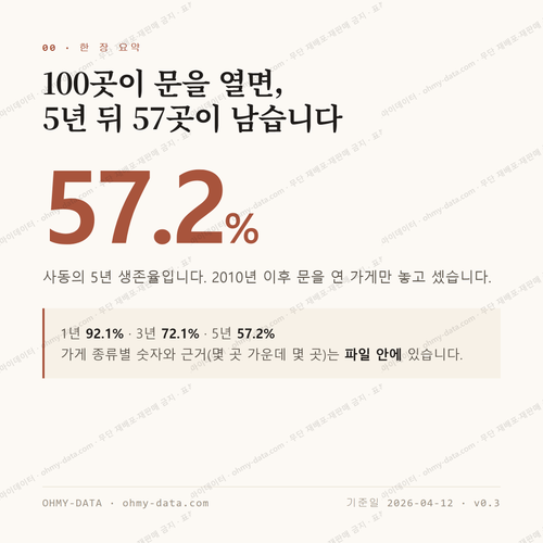 사동 맛보기 1
