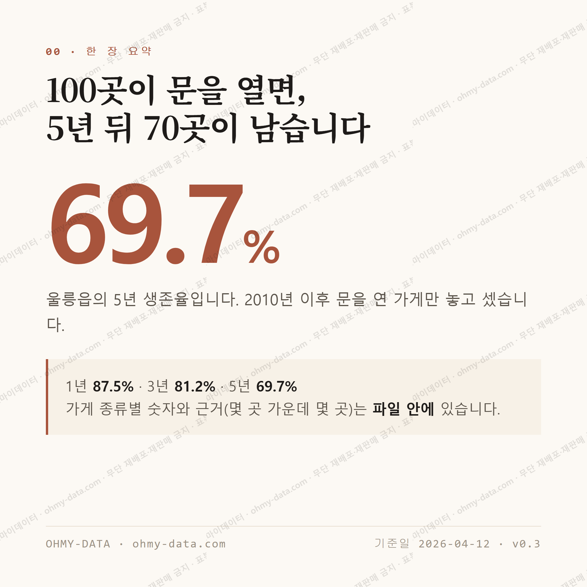 울릉읍 맛보기 1
