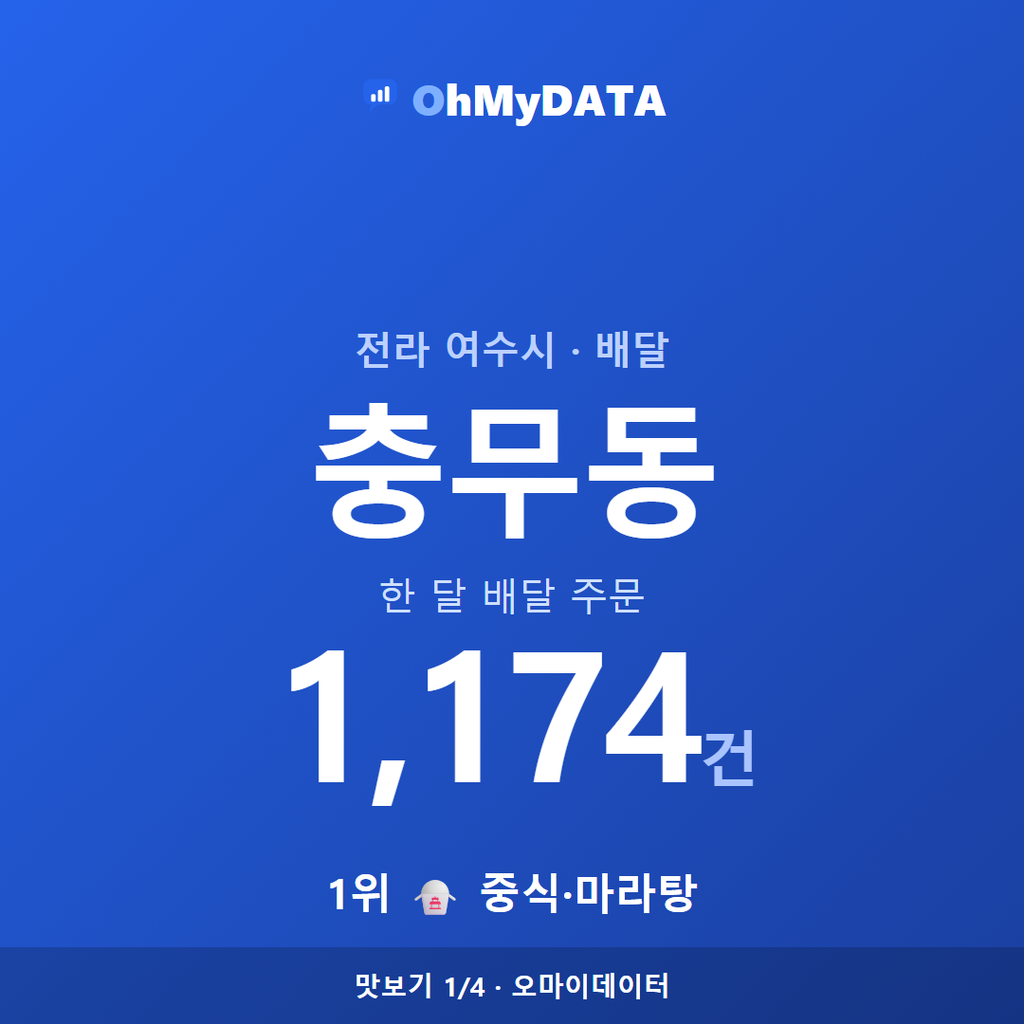 충무동 맛보기 1/4