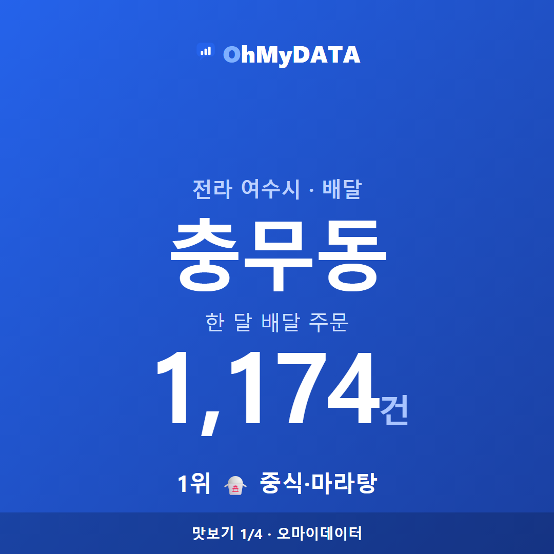 충무동 맛보기 1/4